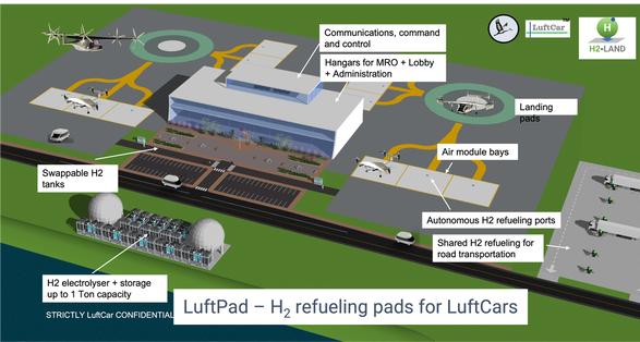 LuftCar signs MOU with two airports in Germany